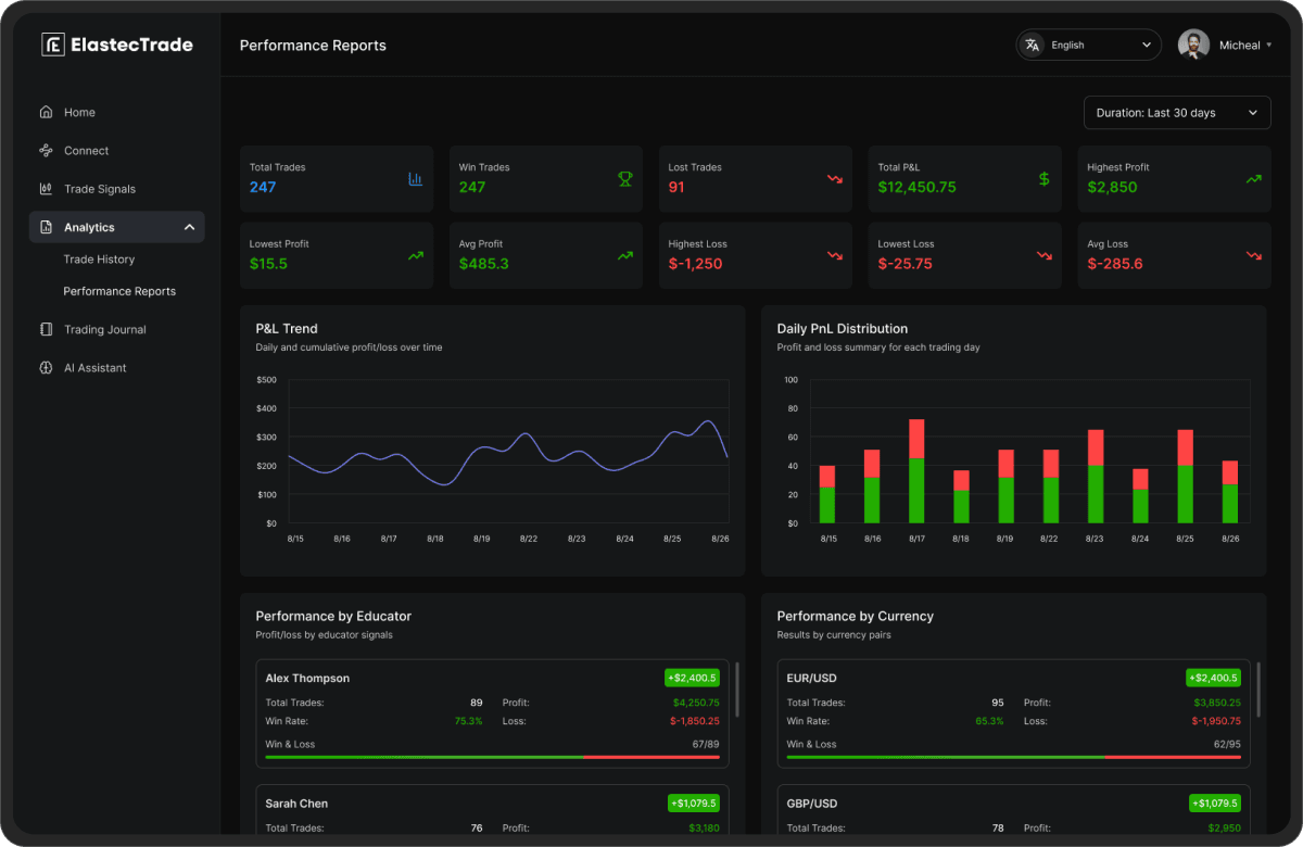 Dashboard Preview