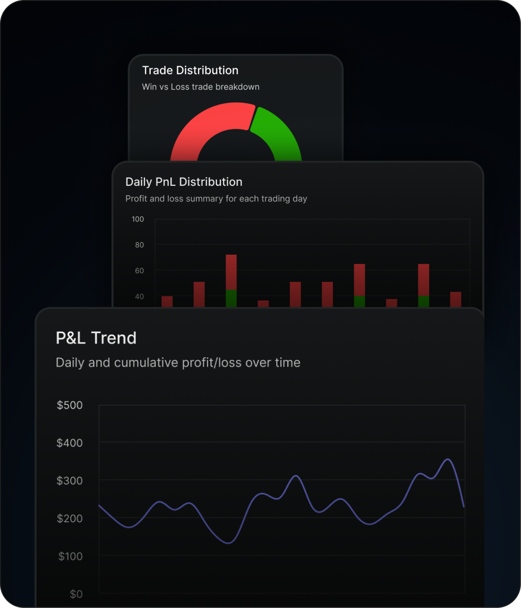 Comprehensive Analytics Dashboard