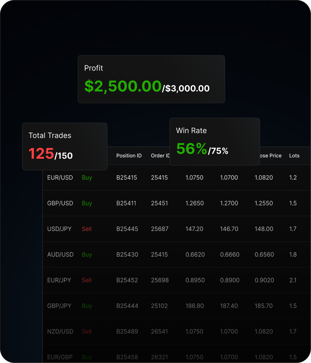 Trading Journal Dashboard