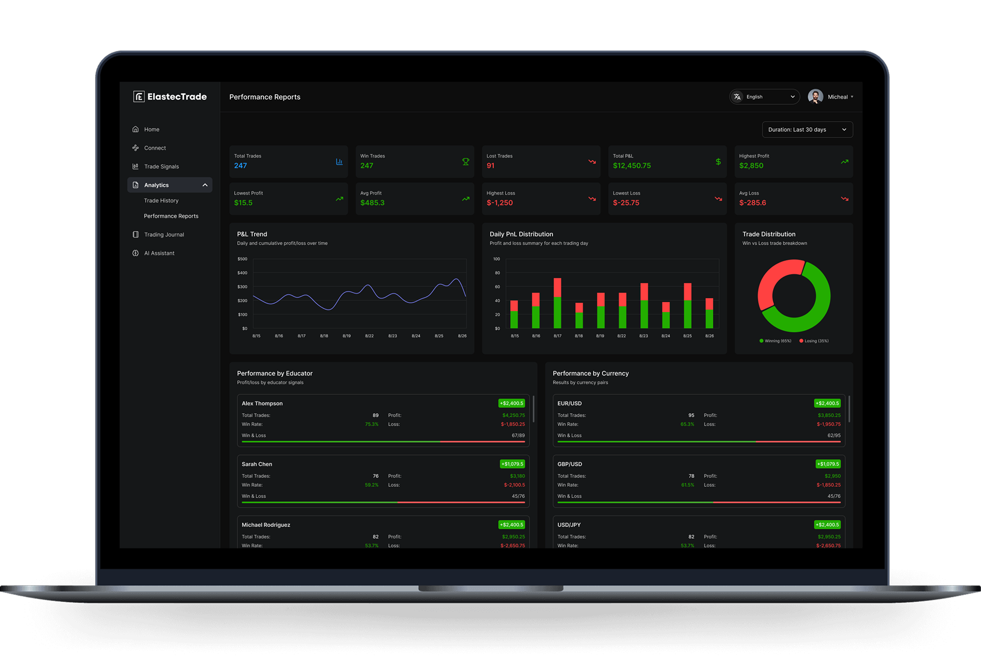 Web Application Dashboard